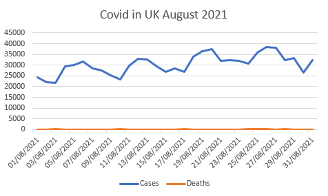 graph for August 2021